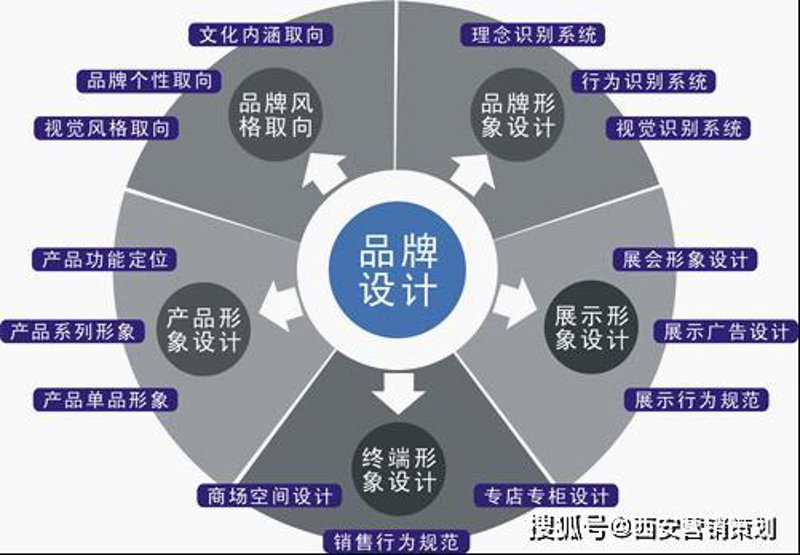 企业形象策划新策略:打造品牌故事的全过程